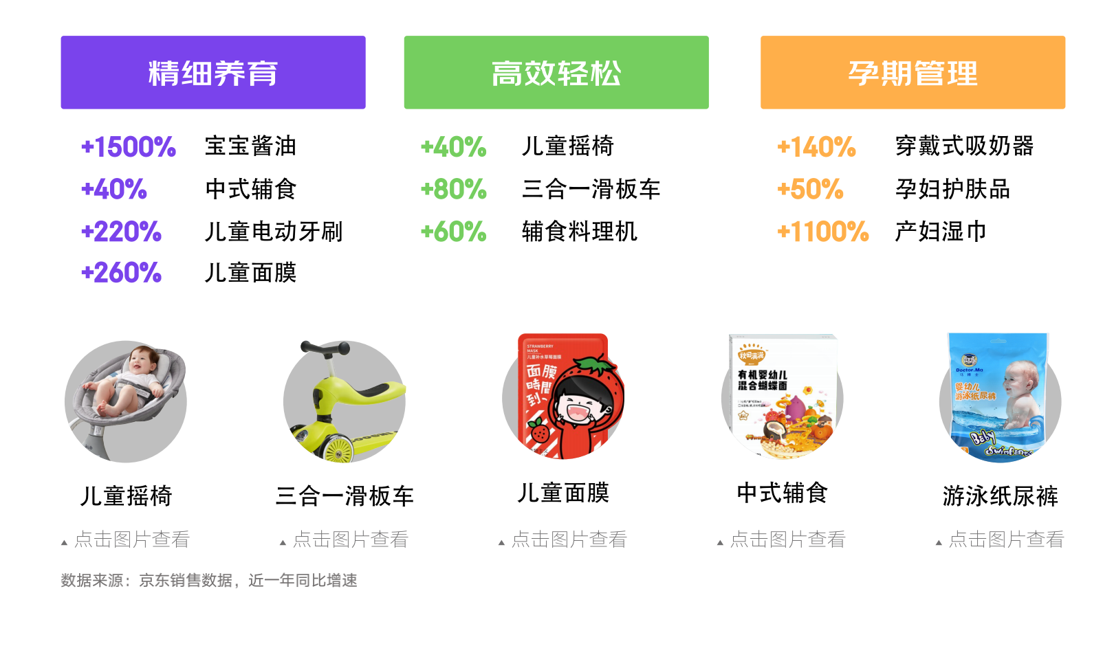 京东618发布消费新趋势 五大新场景助力品牌挖掘新增量