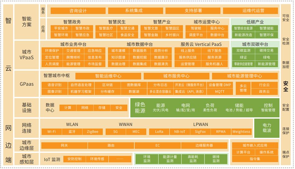 联想首次详解绿色智城数字孪生<spankeyword