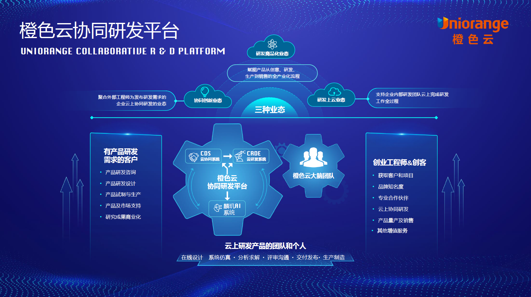 斩获应用创新奖！橙色云连续上榜中国自动化及数字化年度评选