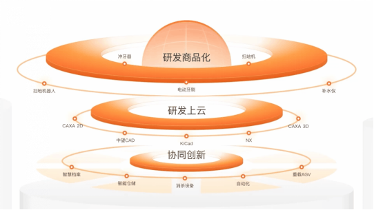 2022年度山东省大数据发展创新平台名单公布，橙色云助力山东制造业数字化转型