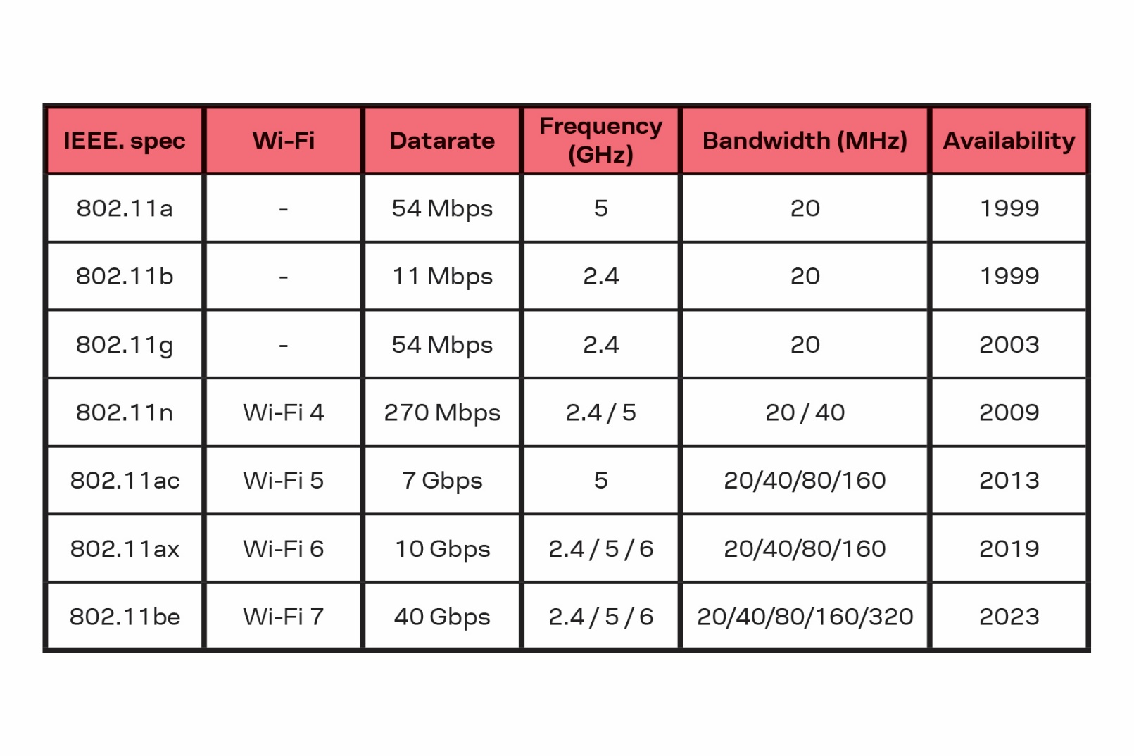 Table

Description automatically generated