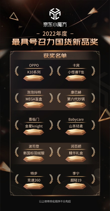 C:\Users\admin\Desktop\FOR公关-奖项插图\国货新品奖 (2).jpg